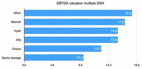JPMorgan Rates Hilton Overweight, Projects Strong EBITDA Growth