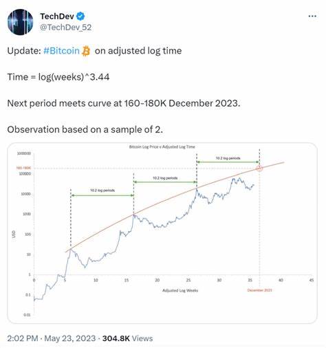 Bitcoin (BTC) Price Prediction 2024 – 2030 - The Tech Report