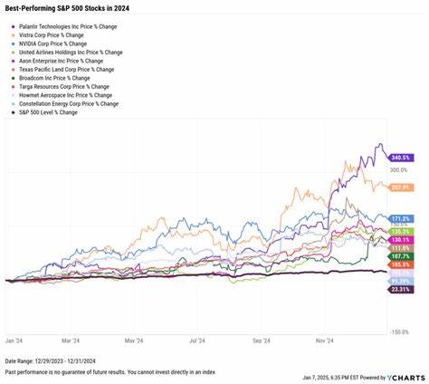 NRG Energy vs. Palantir: Which of These Top-Performing S&P 500 Stocks is the Better Buy