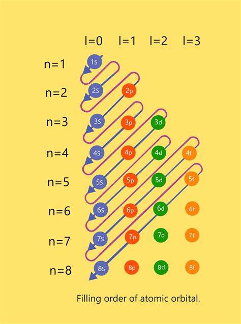Is Electron That Bad?
