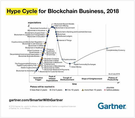 Analysis of $HYPE's Potential in Cryptocurrency Portfolios - Blockchain.News