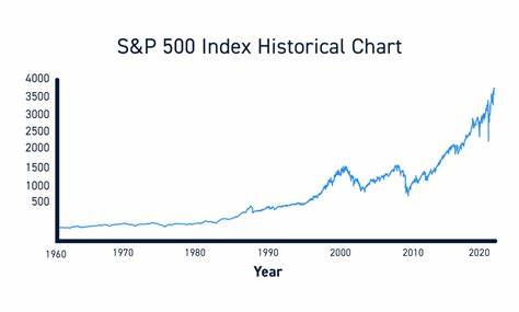 S&P 500 Index