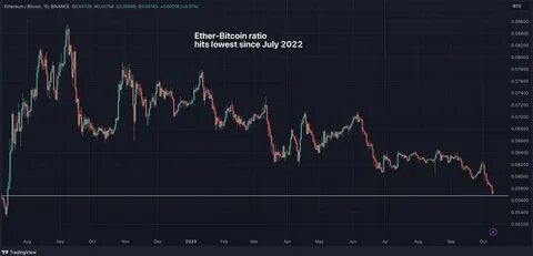 Ethereum’s Low ETH/BTC Ratio Hints at Possible Altcoin Season