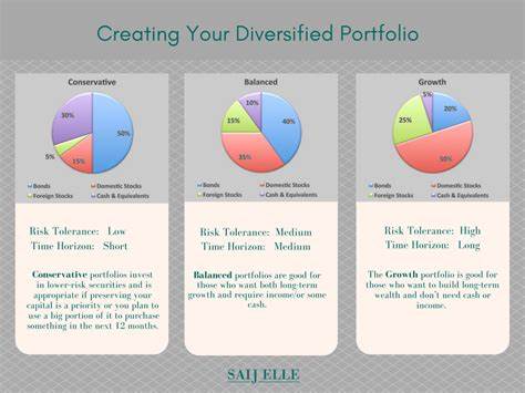 How to Customize Portfolio Allocation Models