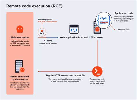 Agents can be used for RCE via malicious packages