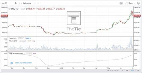 Is Bitcoin’s September Dip a Myth? A Deep Dive Into Redtember and Greentober - CCN.com