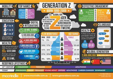 How Gen Z is Managing Their Finances: Trends and Strategies - Business MattersBusiness Matters