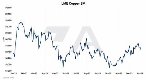 LME Copper Demand to Be Hit by U.S. Tariff, MS Says