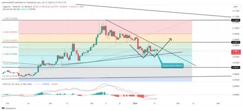 Dogecoin is Bullish According to Ali Martinez, Solana to Reach $190.70 in 2024 and Pullix Can Experience 100x Climb - Techpoint Africa