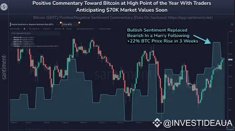 Bitcoin Sentiment Shifts to Neutral at 44: Will BTC Hit $90K or Fall Below $80K? - Coinfomania