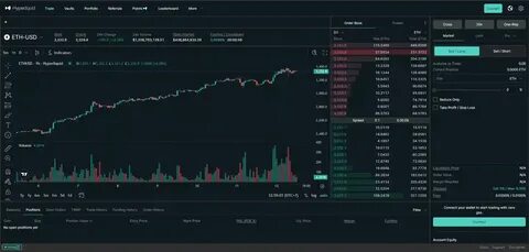 Hyperliquid whale trader strikes again with long Ethereum (ETH) attacks on community vault