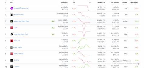 Top Selling NFT This Week – IBOX, MiniMonkey & NodeMonkes NFTs Lead In Sales