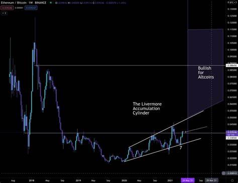 Analyst says ‘Ethereum will be the first asset to do this’… Here’s the what, when and why - AMBCrypto News