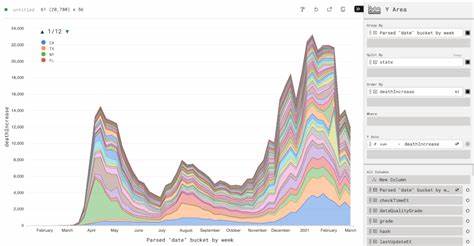 Perspective: A data visualization and analytics component for large datasets