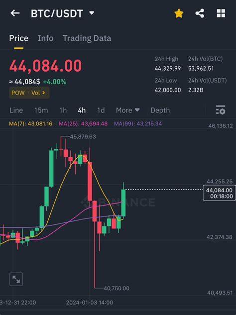 Bitcoin is Ready to Pump Again! - Binance