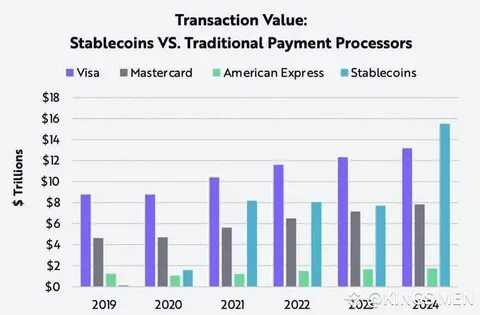Visa helps Spanish major bank issue Stablecoin on Ethereum. - bitcoinblog.de