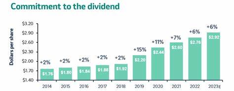 Dividend Growth Remains a Key Priority for Merck