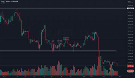 The Ultimate Showdown: Top 3 Coins to Trade Right Now – Which One Reigns Supreme? - Binance