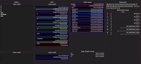 Bitrig's Swift Interpreter: From Code to Bytecode
