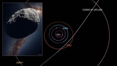 The New Interstellar Object 3I/Atlas Is Smaller or Rarer Than It Looks
