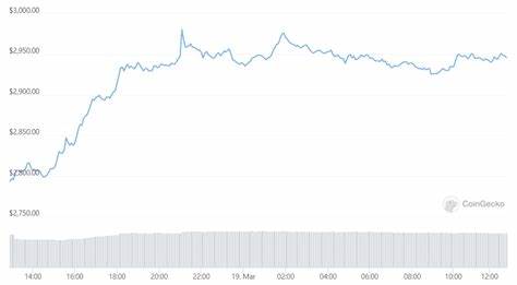 Ether outflows from derivatives exchanges hit new high