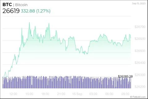 Bitcoin’s new resistance and support levels to watch this week - Finbold - Finance in Bold