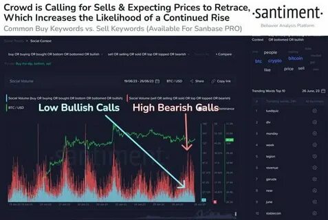 Bitcoin Demand On The Rise Again — What’s Happening? - NewsBTC