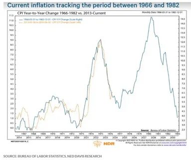 Current Inflation Report: 2025 - Forbes