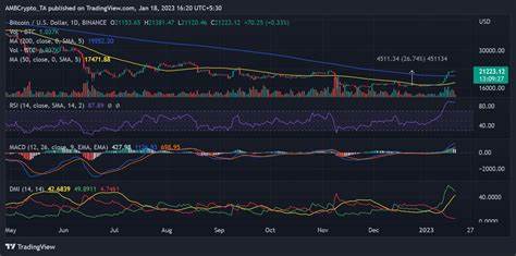 Bitcoin Exchange Balance Drops To 180 Day Low; Holders Shifting To New Crypto Minotaaurus?