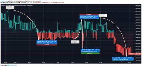 Verge Price: XVG Live Price Chart, Market Cap & News Today - CoinGecko Buzz