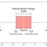 Finding Outliers in Proportions