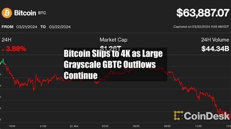 Bitcoin Slips to $64K as Large Grayscale GBTC Outflows Continue - CoinDesk