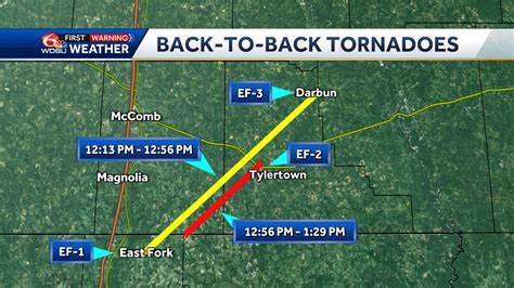 Mississippi Tornado Tracking | Tornado Path