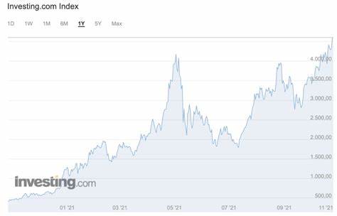 Ethereum: Die Gründe für den Boom und warum Goldman Ether bei 8000 