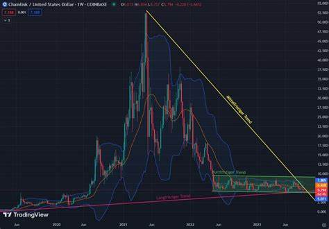 Chainlink (LINK): Kurs, Prognose und Chancen 2023 - WirtschaftsWoche