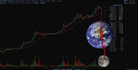 What Does "To the Moon" Mean in Cryptocurrency?