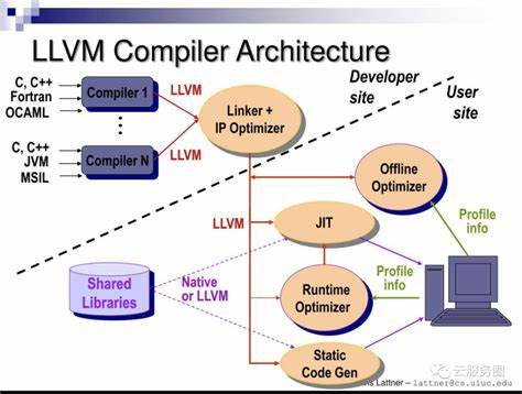 LLVM integrated assembler: Engineering better fragments