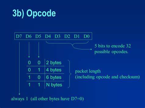 Foe: Functional Opcode Encoding