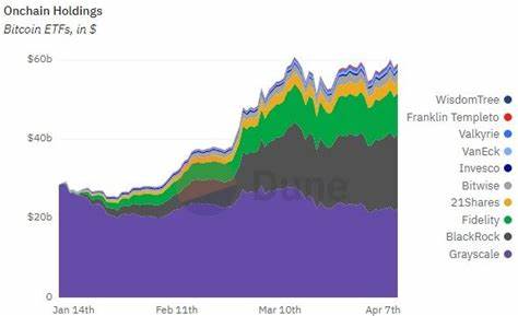 Crypto market lulls before halving: Bitcoin consolidates above $70k, alts trade mixed - Kitco NEWS