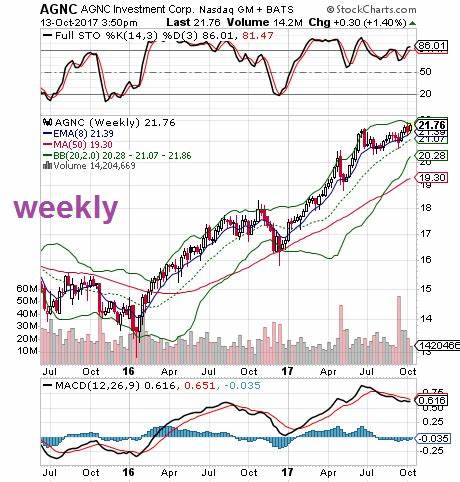 AGNC Investment: After Another Tough Quarter, Can the Stock Maintain Its Dividend?