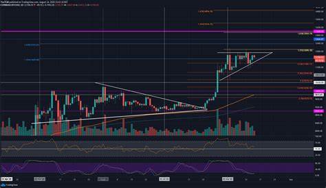 Crypto Price Analysis 8-14 BTC, ETH, SOL, TON, SHIB, UNI, DOT - CryptoDaily