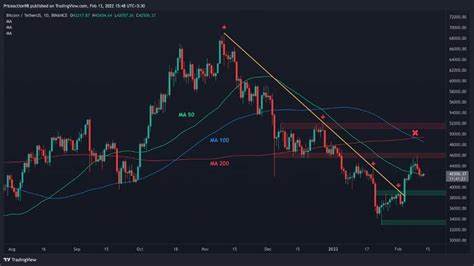 Crypto: Bitcoin Price Analysis Today (06.08.2024): Reasons Behind the Drop, Future Predictions, and Market Sentiment - Interactivecrypto
