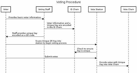 Fig. 1. The voting procedure followed by the Re-invent system. - ResearchGate