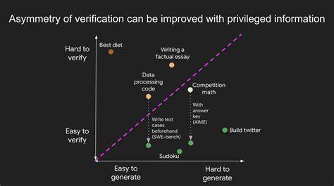 Asymmetry of Verification and Verifier's Law