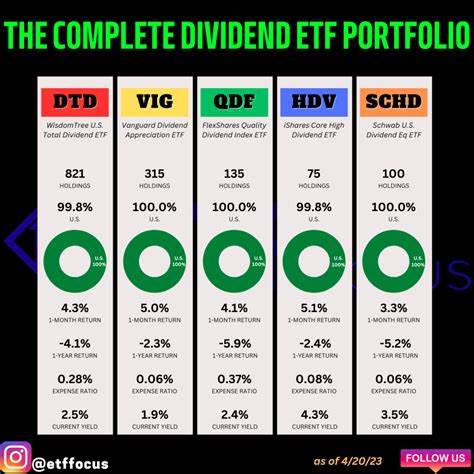 3 ETFs with Dividend Yields of 12% or Higher for Your Income Portfolio