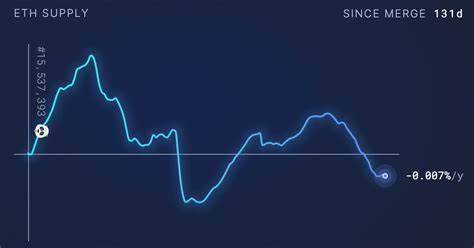 Ether Turns Deflationary Again, Led by Spike in NFT Sales - CoinDesk