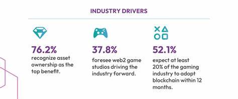 $70B blockchain gaming opportunity projected for 2024 - CoinGeek