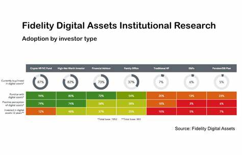 Fidelity Claims 70% Of Institutional Investors Want ‘Digital Assets,’ But There’s A Catch - Forbes