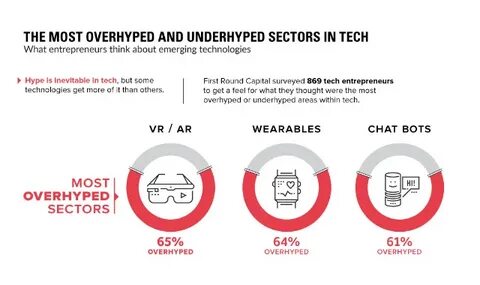 The 10 most overhyped technologies in IT - CIO