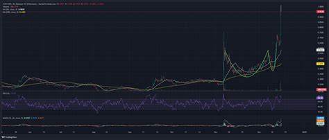 Next Cryptocurrency to Explode, 16 July — Staika, CoW Protocol, Morpho